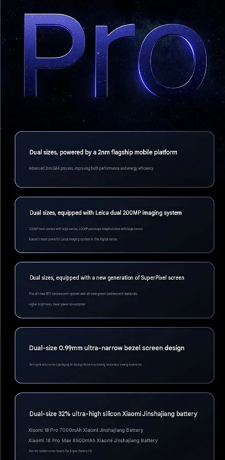 Xiaomi 18 Pro série — 5 caractéristiques clés