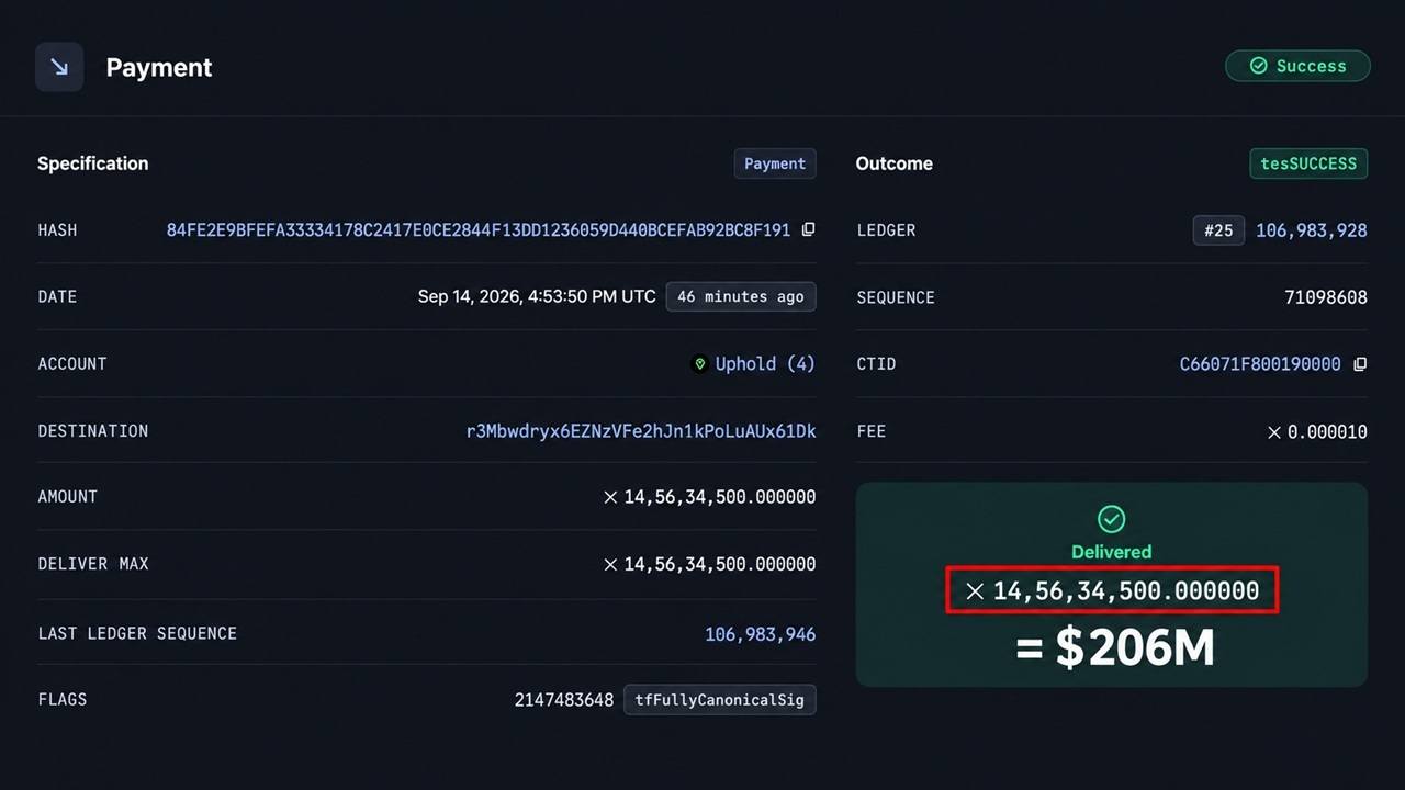 206 millions de dollars en XRP quittent un portefeuille Uphold : découvrez la suite incroyable !
