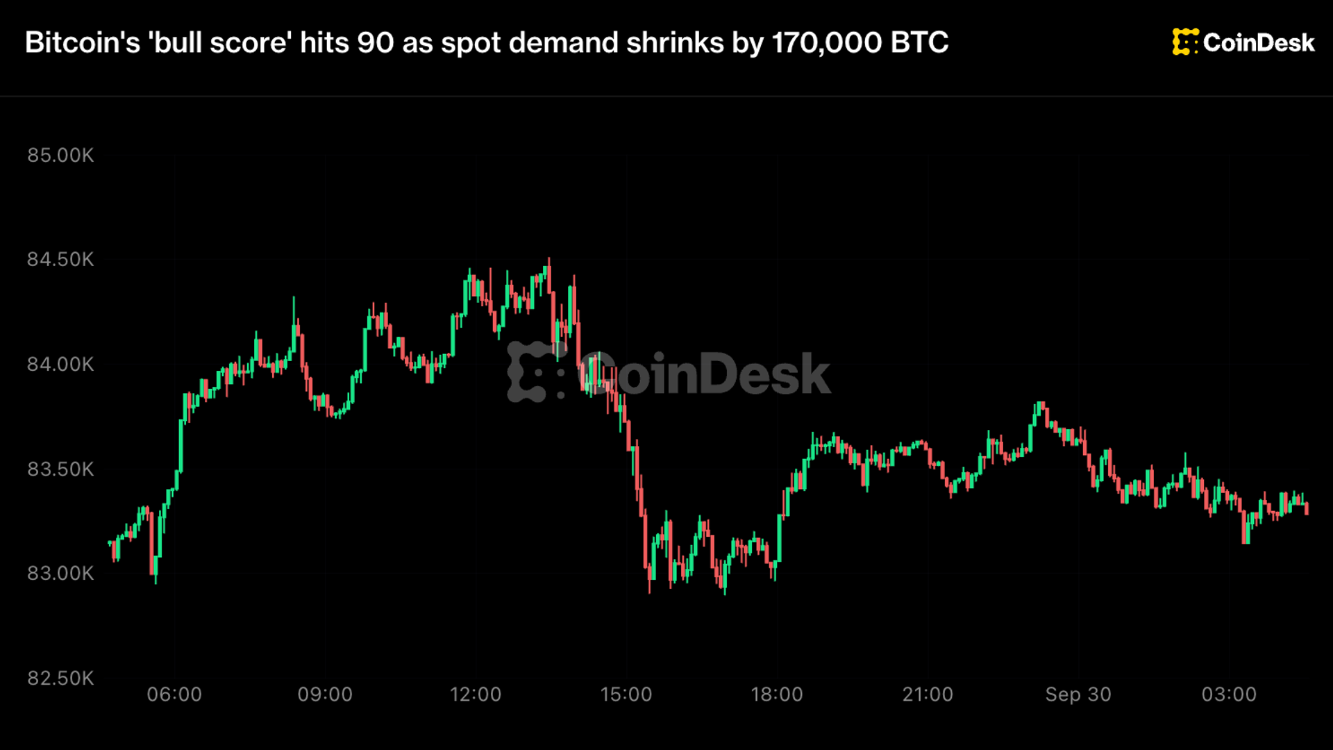 BTC, ETH : Bitcoin franchit les 90 dans un signal d'alerte pour les haussiers !