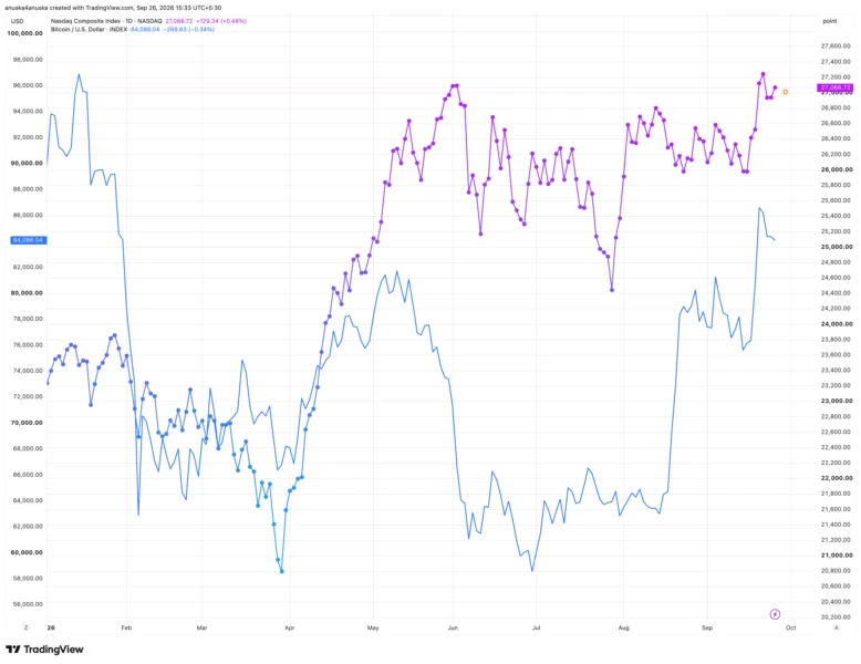 Graphique Bitcoin