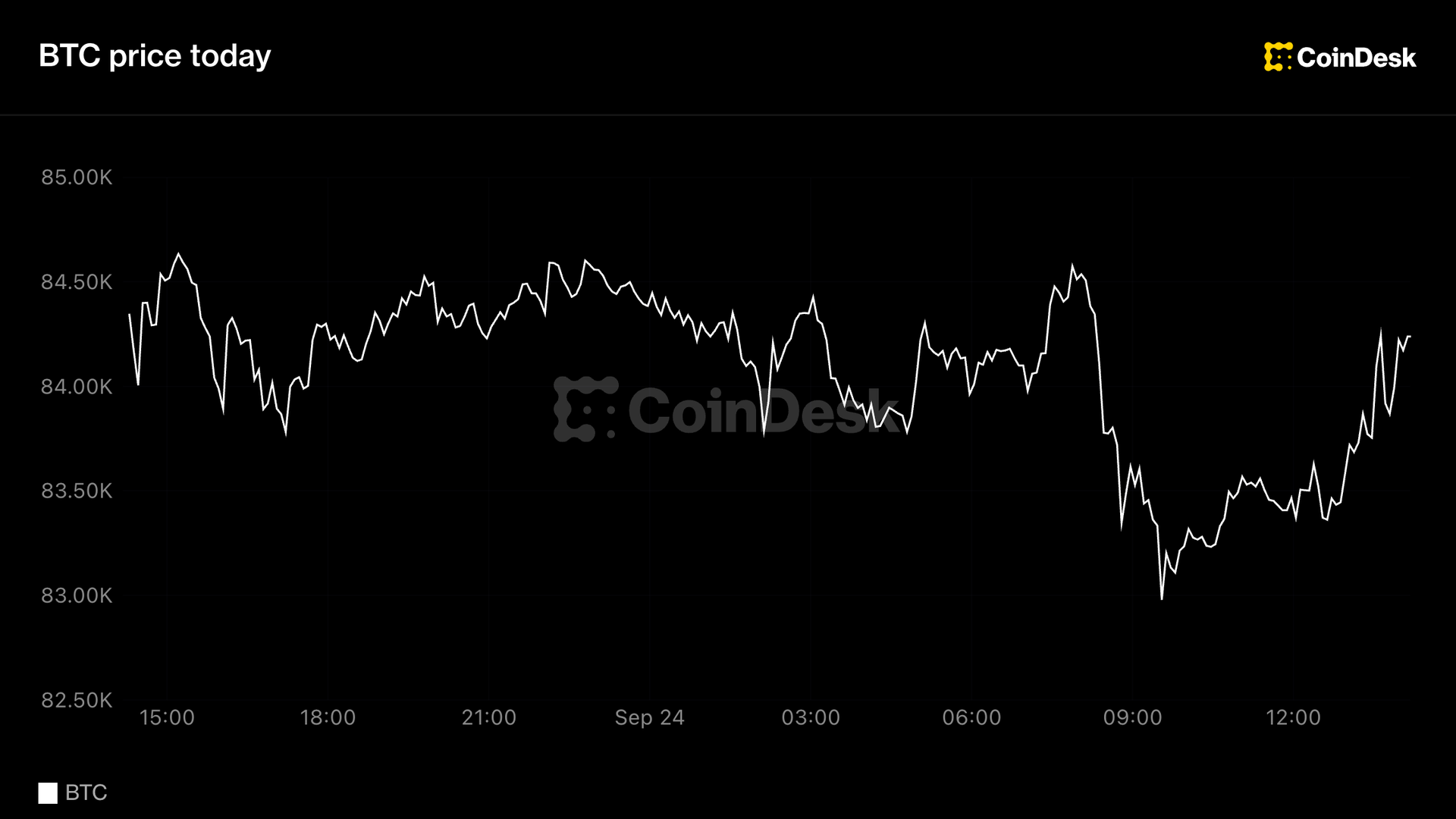 Mises à jour en direct : Bitcoin se renforce légèrement suite aux avancées des négociations entre les États-Unis et l'Iran !