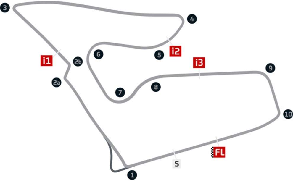 Détails du circuit du Red Bull Ring