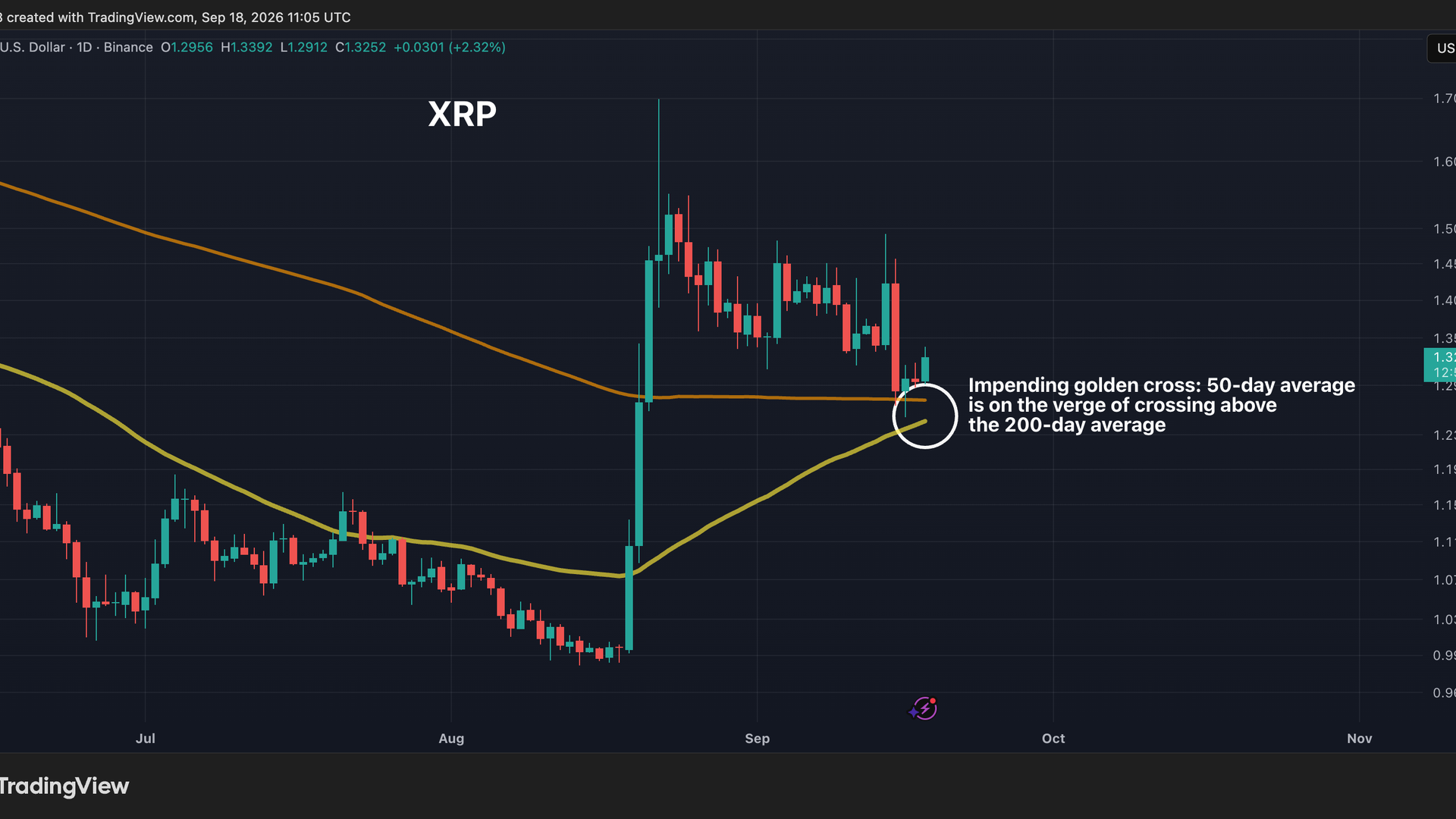 XRP sur le point de franchir un jalon décisif alors que l'attention se détourne de Bitcoin (BTC) : Actualités Crypto Quotidiennes
