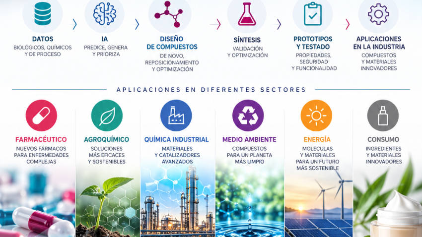 AItenea Biotech et sa proposition de séquençage moléculaire