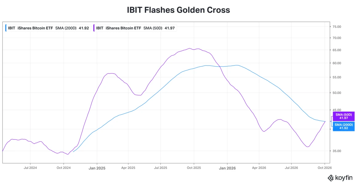 Graphique concernant le Bitcoin