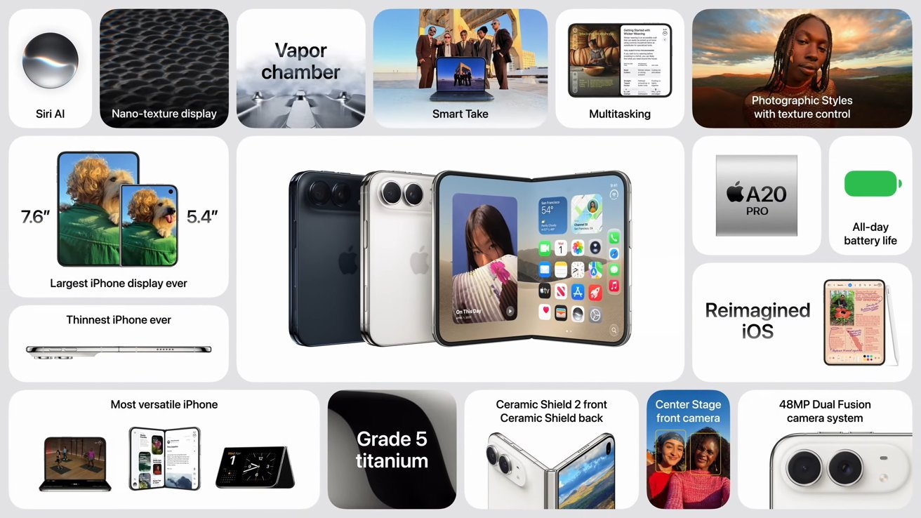 Présentation des fonctionnalités de l'iPhone Duo