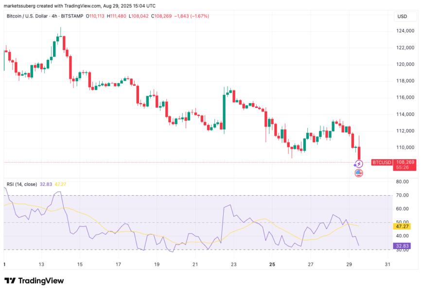 Prix du Bitcoin, marchés, analyse de marché