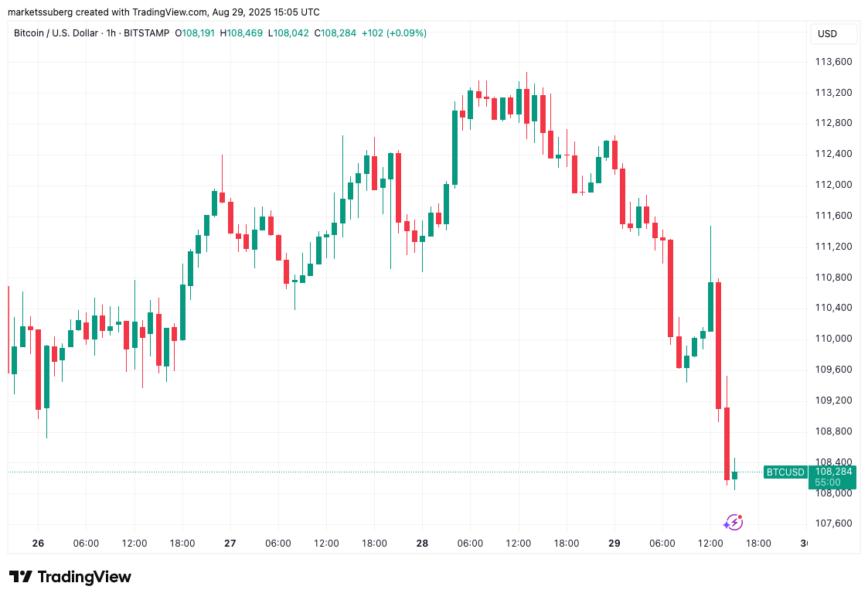 Prix du Bitcoin, marchés, analyse de marché