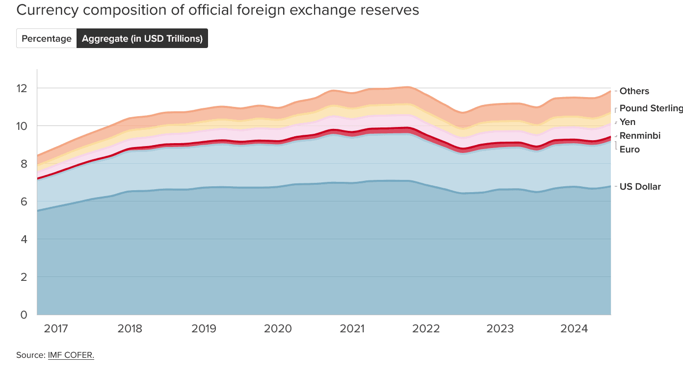 Surveillance de la dominance du dollar - Atlantic Council