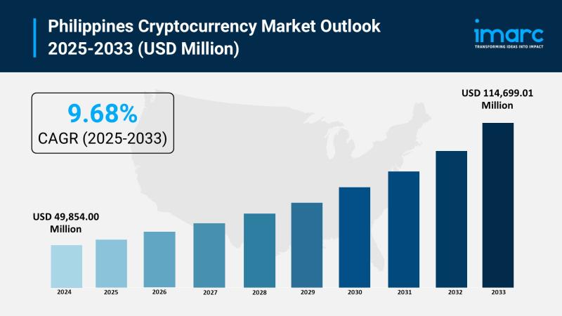 Marché des Cryptomonnaies aux Philippines 2025 | Valeur de 114 699,01 USD
