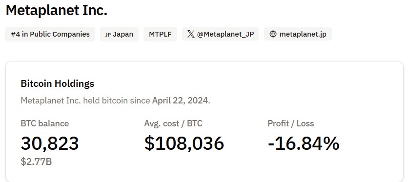 Metaplanet