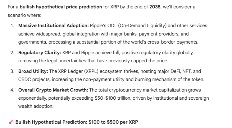 Prévisions des Prix de XRP pour 2035