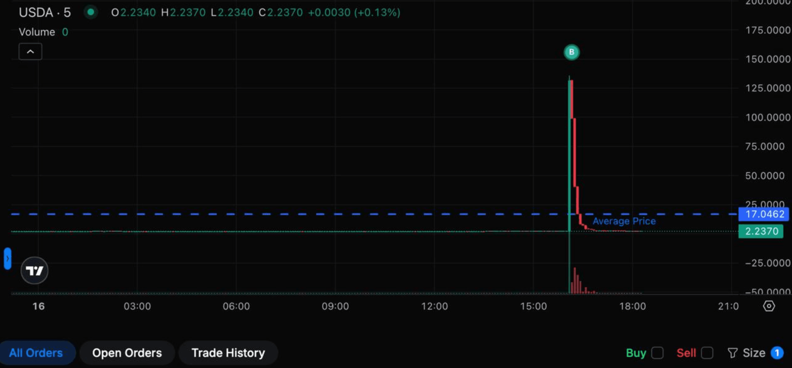Transaction Cardano