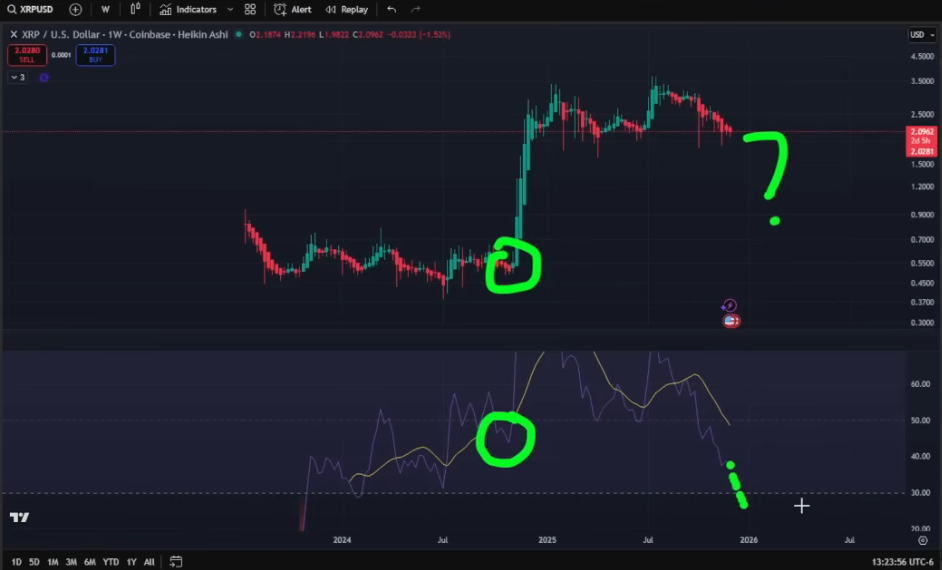 XRP Hidden Bullish Divergence ExtraVod XRP Hidden Bullish Divergence ExtraVod