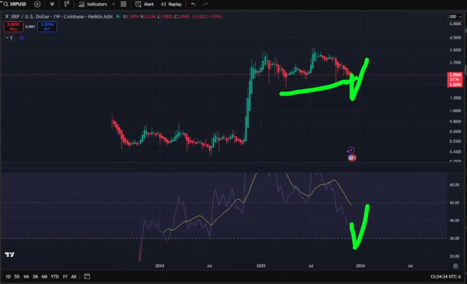 Possible XRP Recovery ExtraVod Possible XRP Recovery ExtraVod