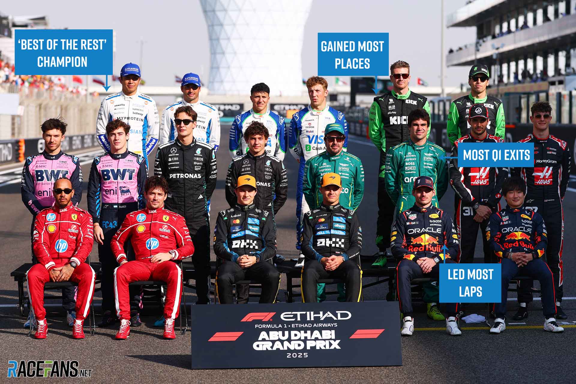 21 statistiques révélatrices sur chaque pilote de la saison 2025 de Formule 1
