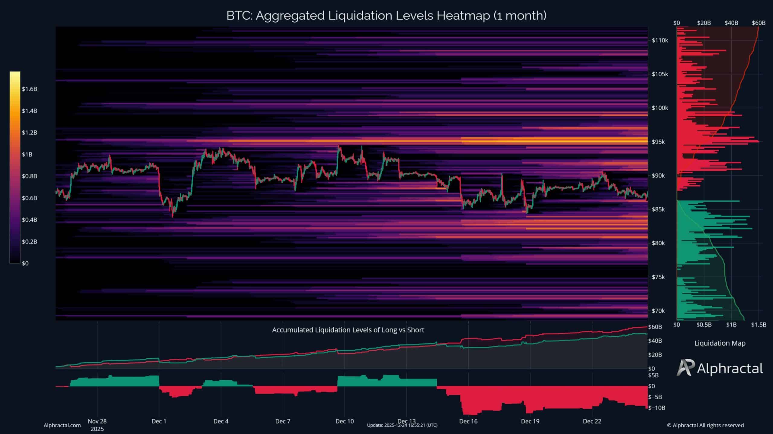 Bitcoin Liquidations