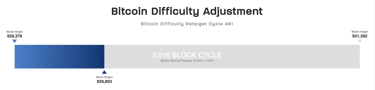 Minage, Bitcoin Mining