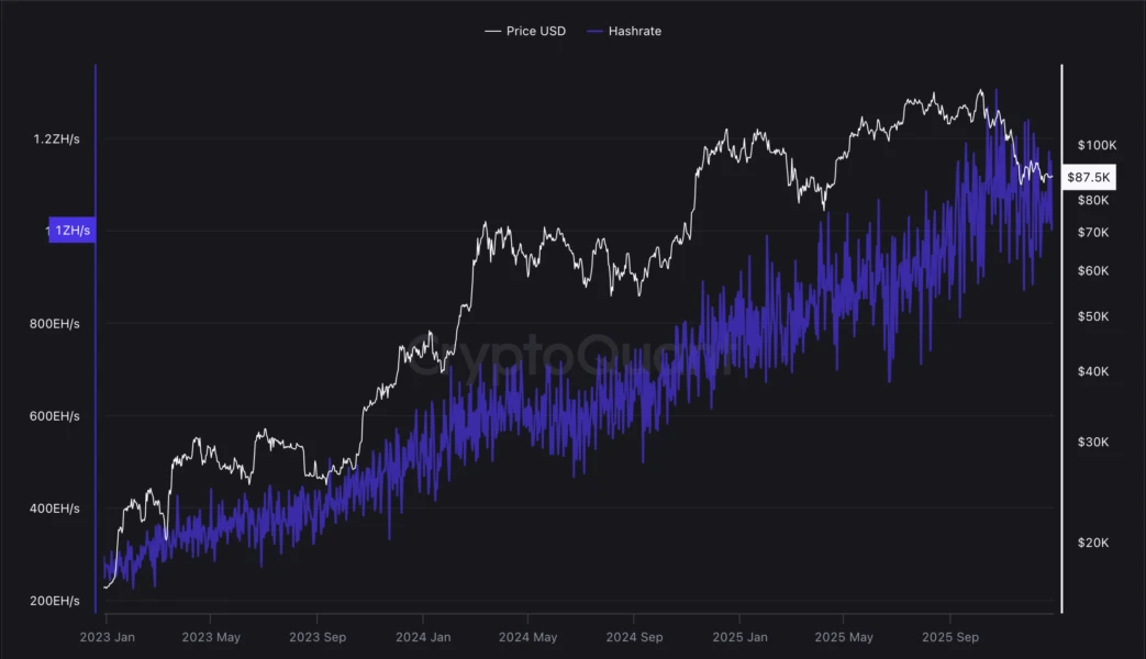 Minage, Bitcoin Mining