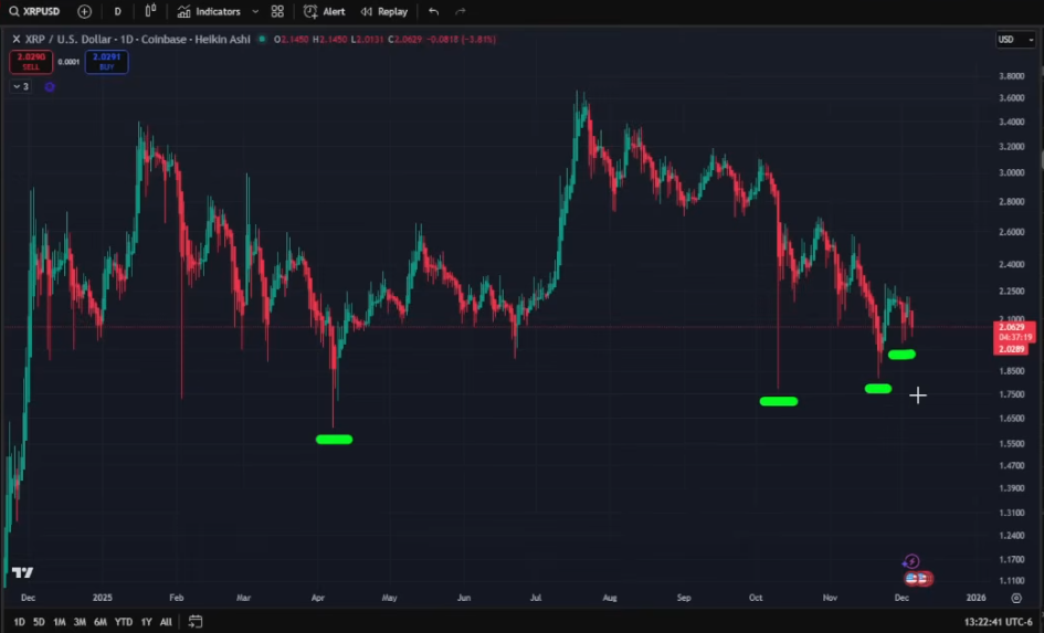 XRP Higher Lows ExtraVod XRP Higher Lows ExtraVod