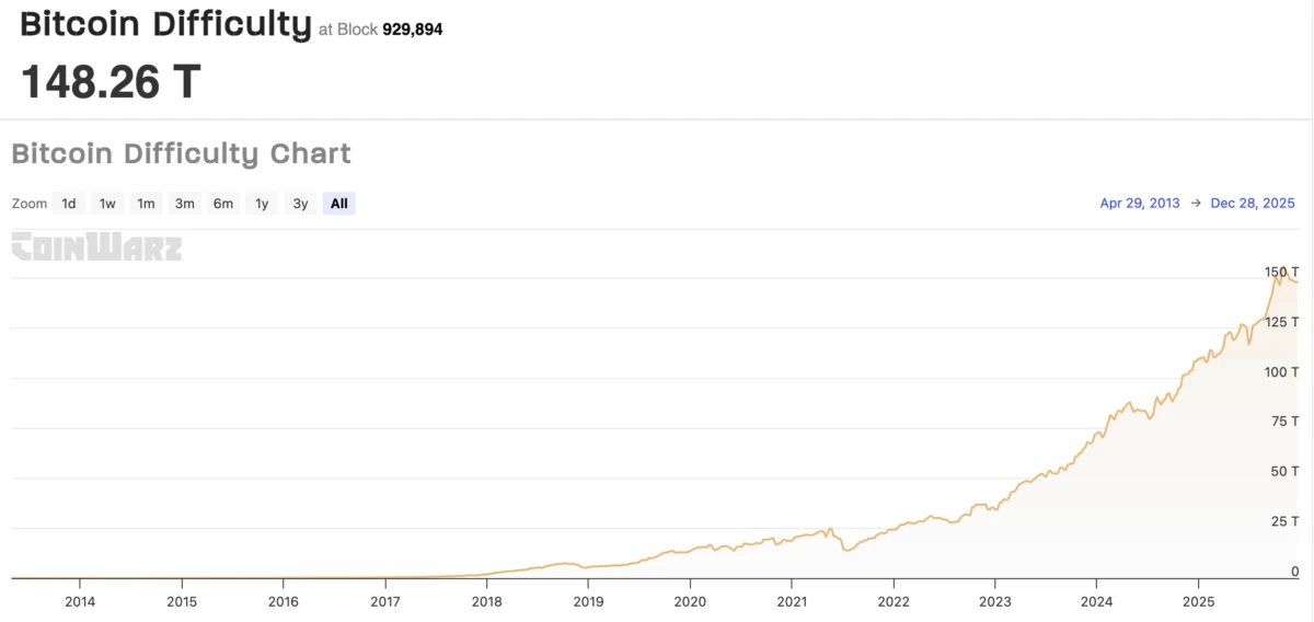 Minage, Bitcoin Mining
