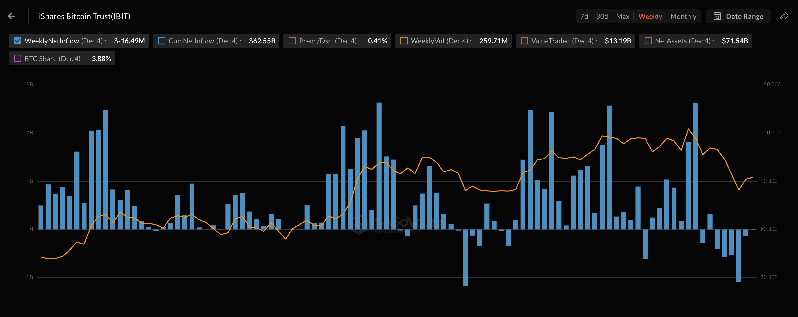 Évolution du Bitcoin
