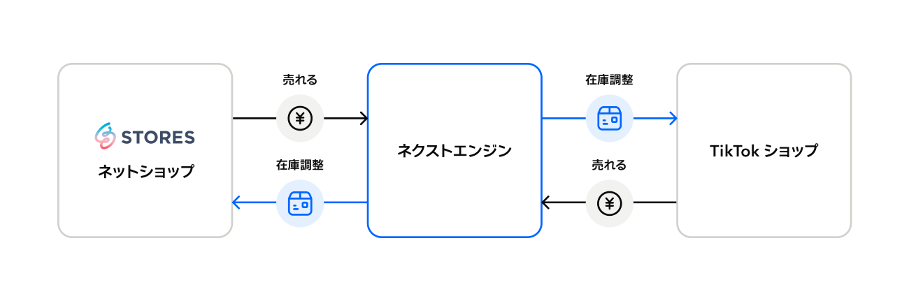 Interface de gestion de stocks