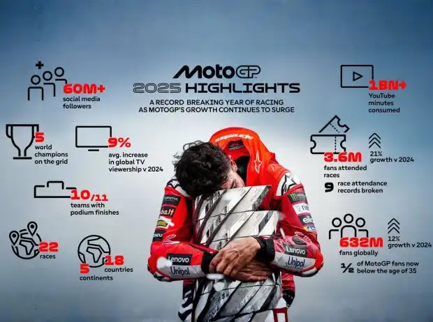 MotoGP 2025