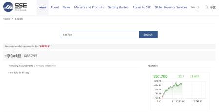 Les actions de Moore Threads continuent d'augmenter, accumulant un gain de plus de 650% depuis leur introduction.