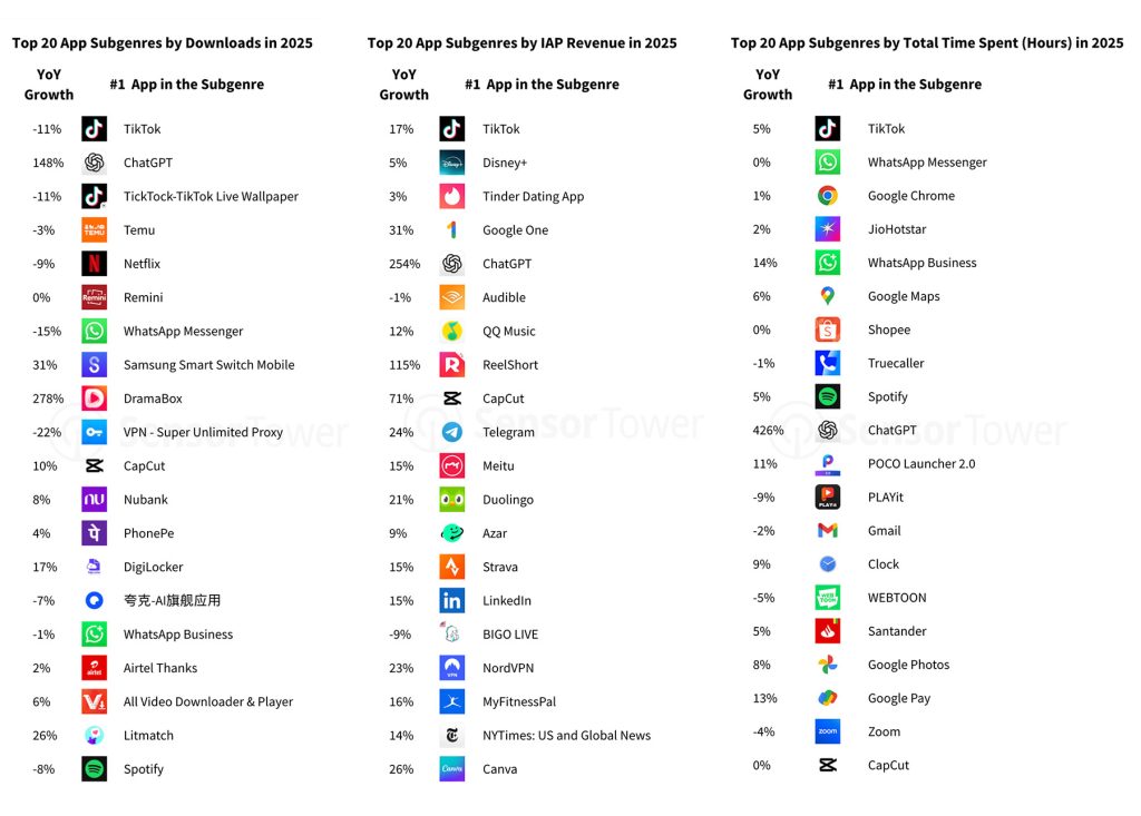 Classements des applications
