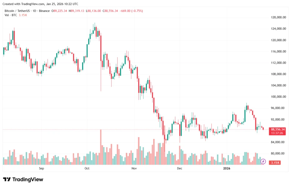 Bitcoin