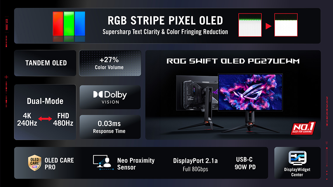 Spécifications ROG Swift