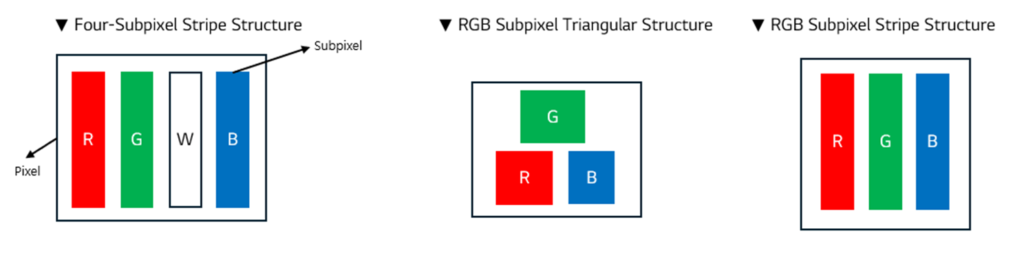 Configuration RGB