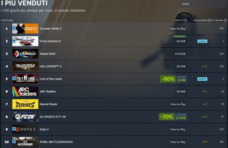 Classement actuel de la top 10 de Steam