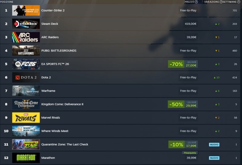 Les classements des jeux les plus vendus sur Steam