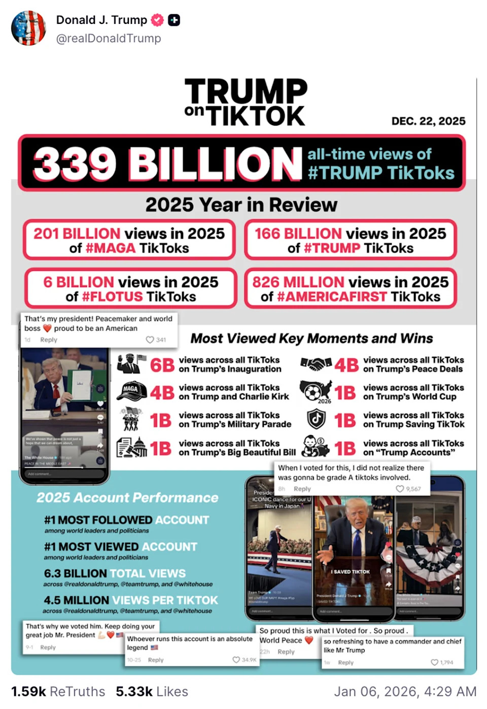 Trump communique sur ses vues TikTok de 2025 sur Truth Social