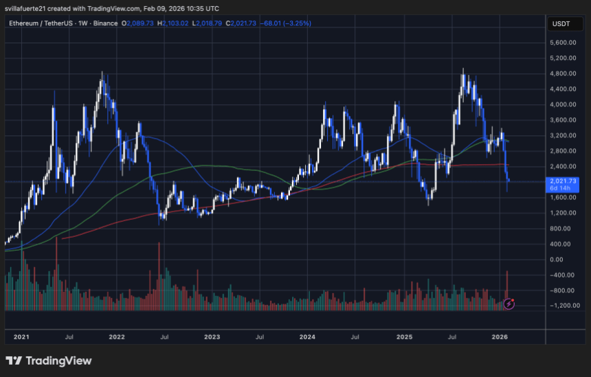 Ethereum consolide sous un niveau clé