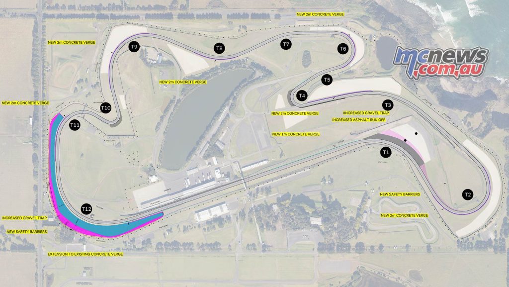 Améliorations de sécurité du circuit de Phillip Island