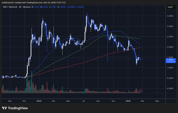 XRP consolide autour d'un niveau clé