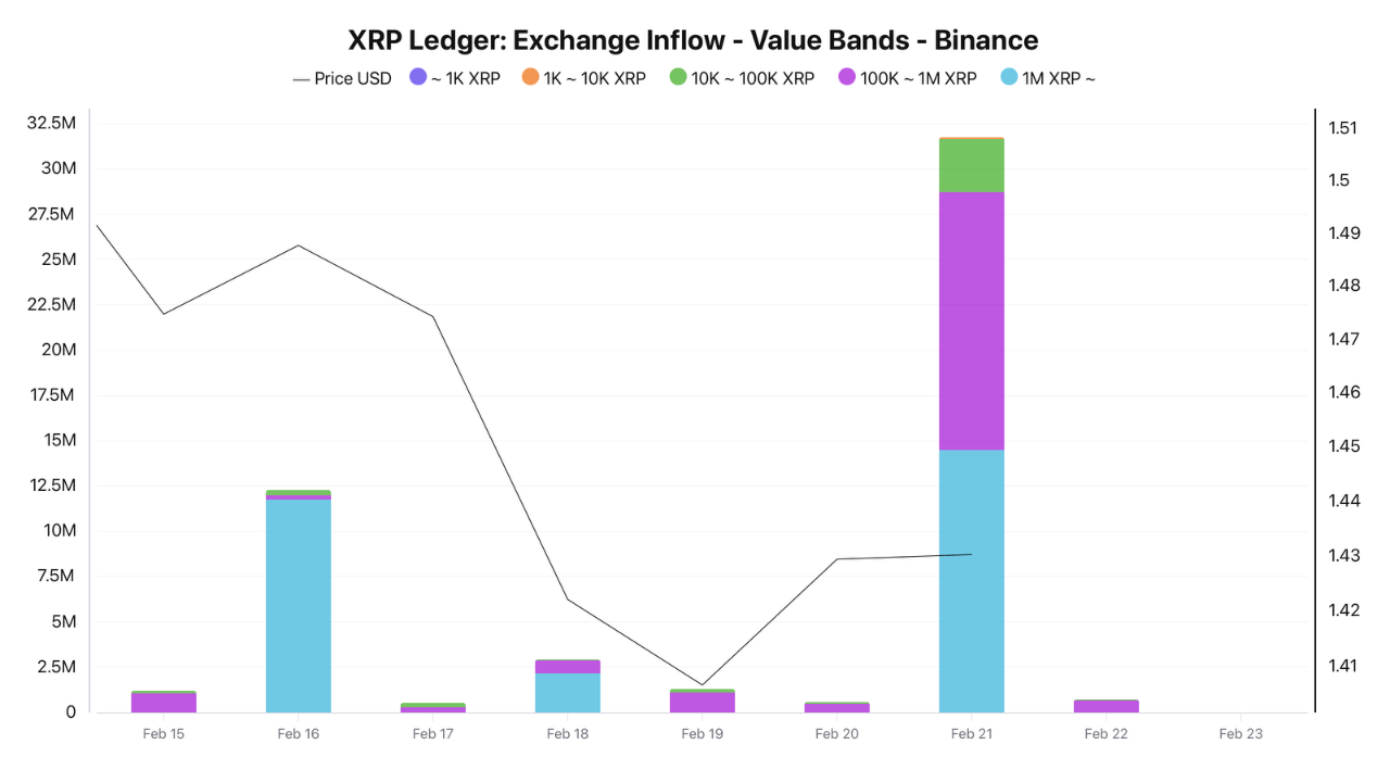 XRP Ledger Exchange Inflow