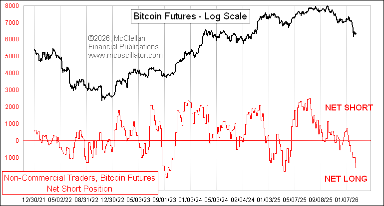 Données COT sur le Bitcoin