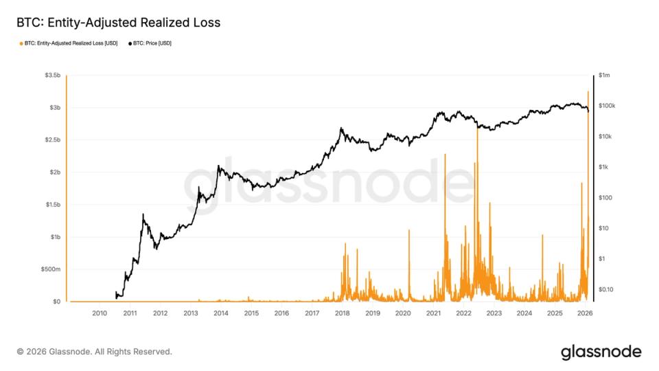La débâcle de la semaine dernière a entraîné la plus grosse perte réalisée pour le BTC ; des signes de retournement émergent !