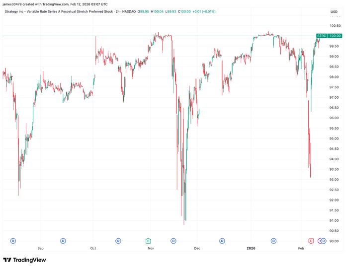 Le STRC de MSTR revient à 100 $ chacun, prêt à débloquer une accumulation de BTC massive !