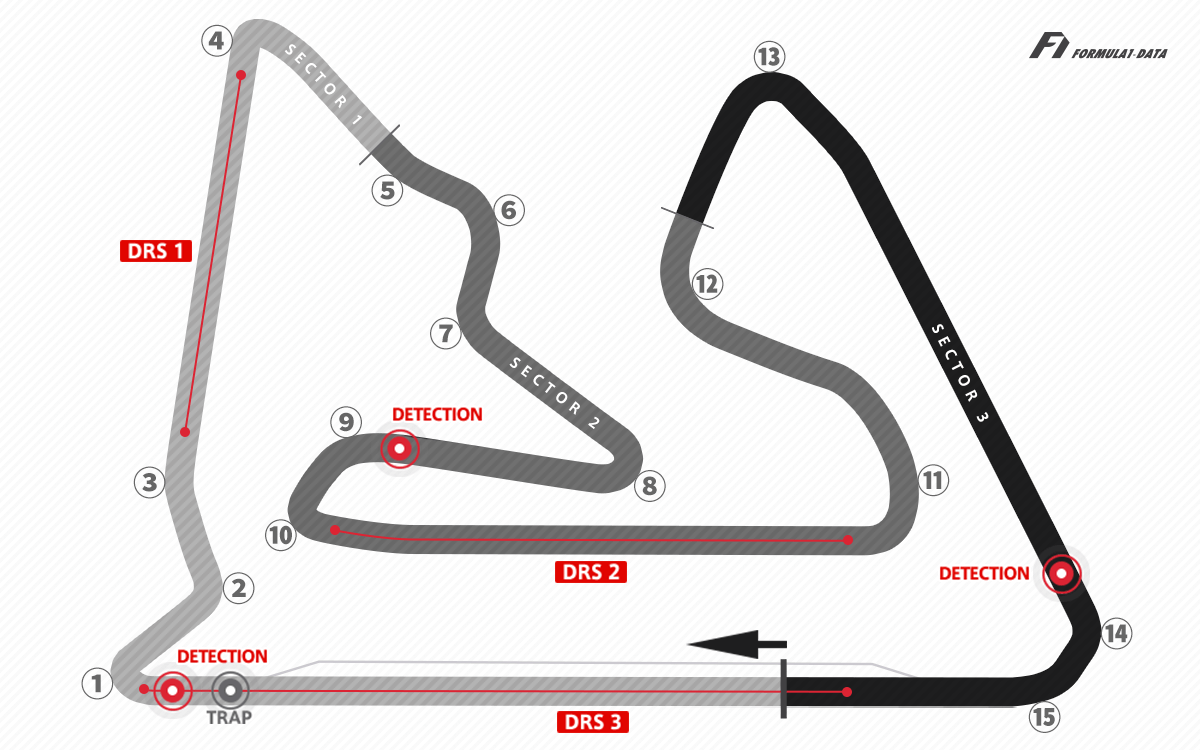 Schéma du circuit international de Bahreïn (GP de Bahreïn F1)