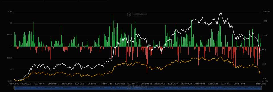 Les ETF BTC américains enregistrent des flux d'entrée consécutifs pour la première fois en un mois !