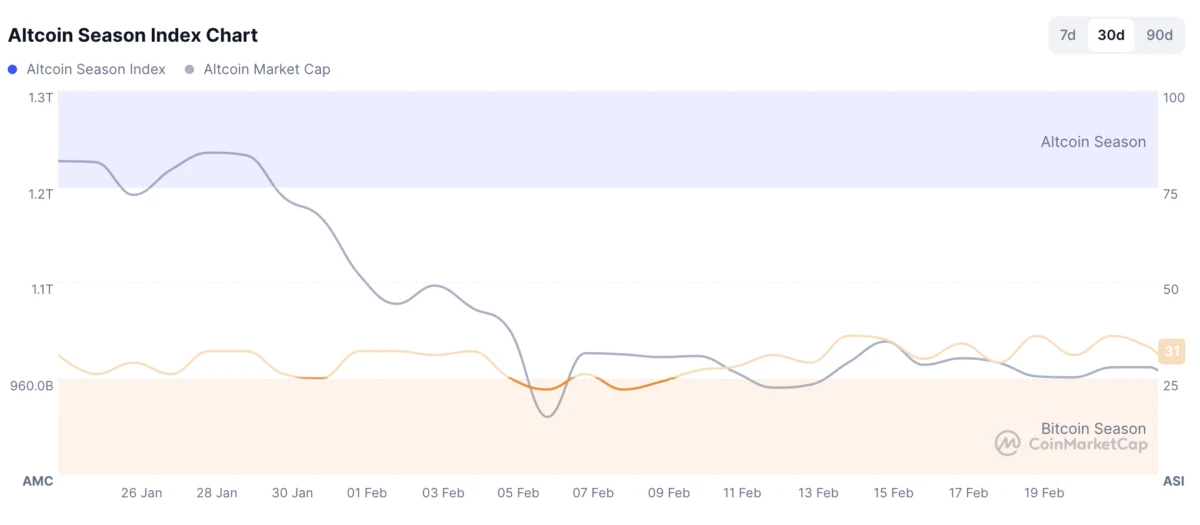 Cryptomonnaies, Robinhood