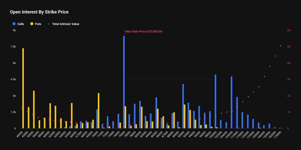 L’option de vente BTC à 40 000 $ devient le deuxième plus gros pari avant l’expiration de février la semaine prochaine !