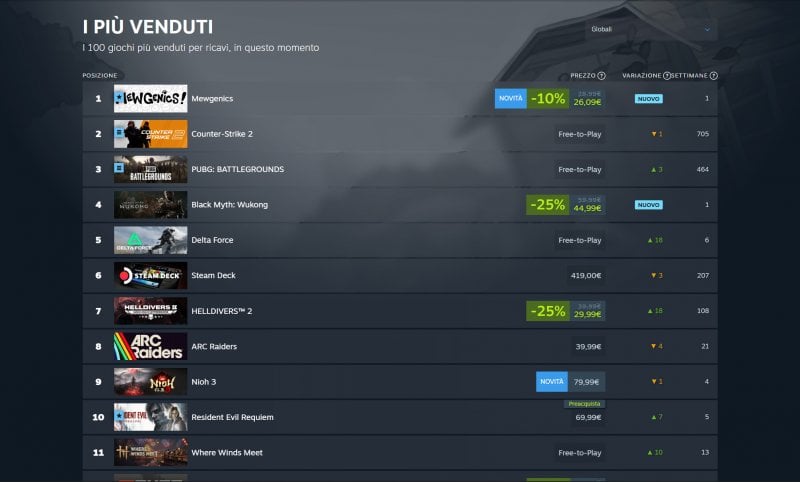 Classement actuel de Steam