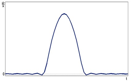 Signal reconstruit avec distorsions