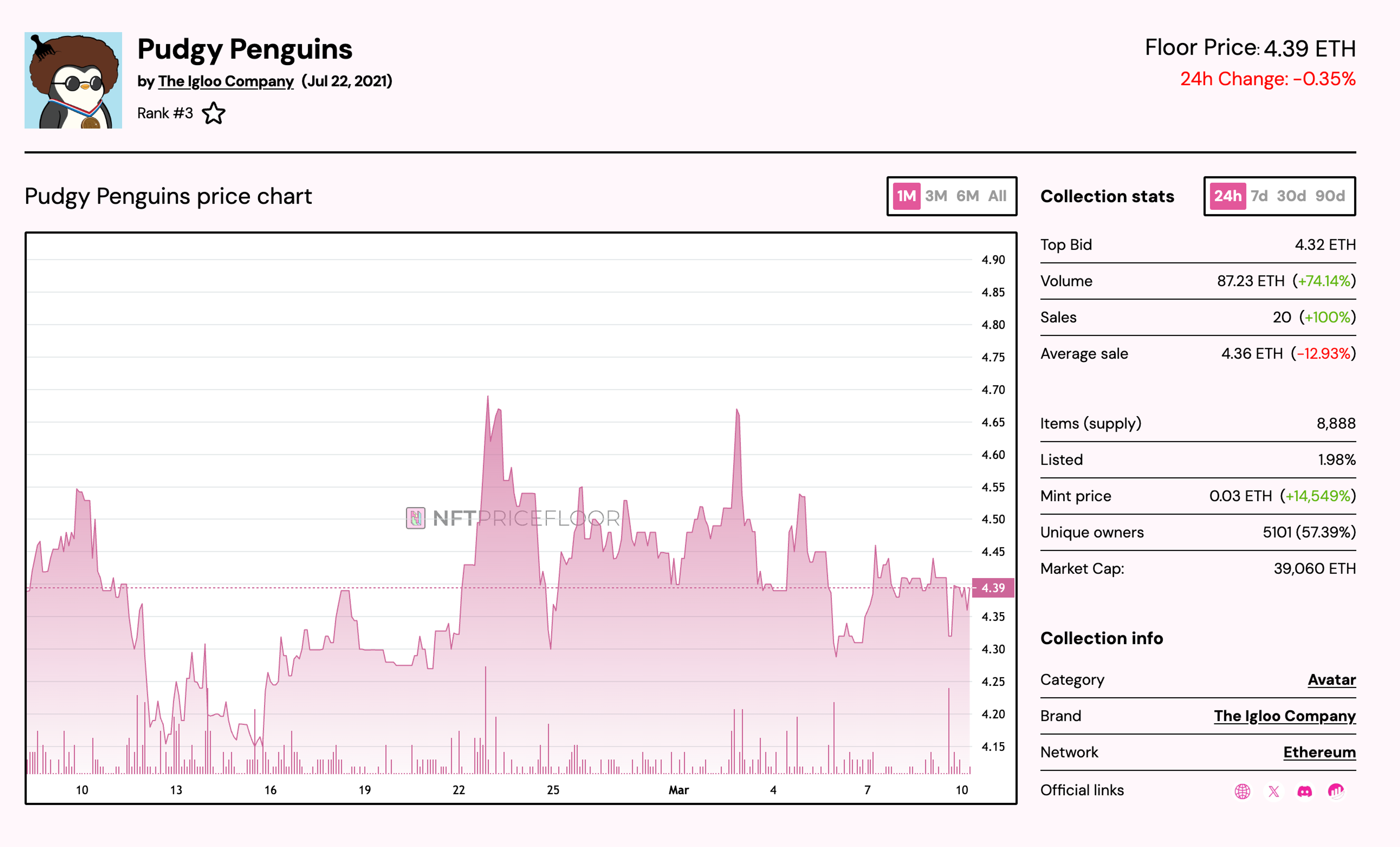 Pudgy NFT Floor Price
